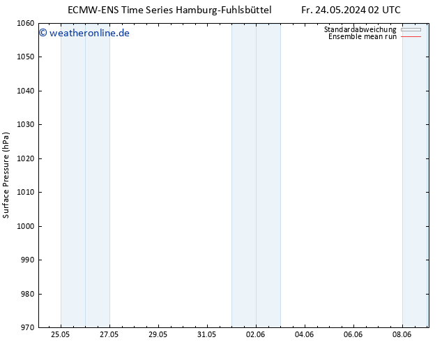 Bodendruck ECMWFTS So 02.06.2024 02 UTC