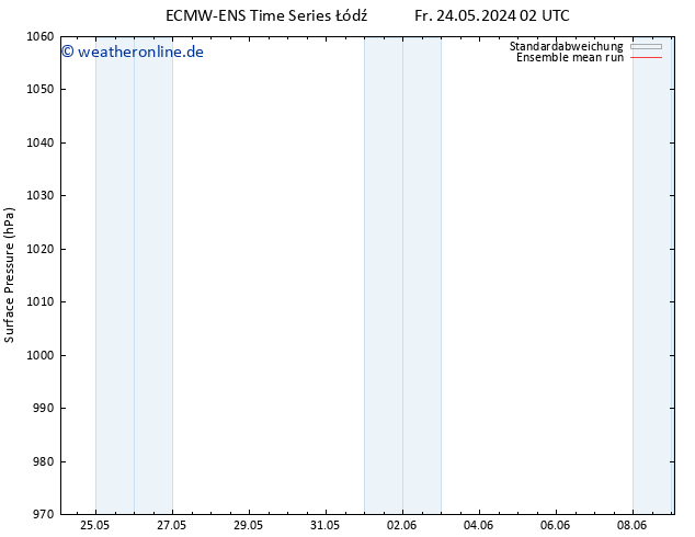 Bodendruck ECMWFTS Sa 25.05.2024 02 UTC