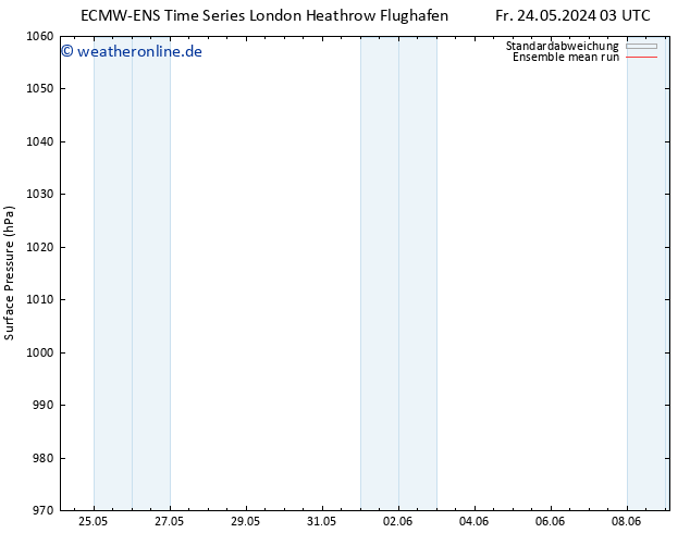 Bodendruck ECMWFTS Mo 27.05.2024 03 UTC