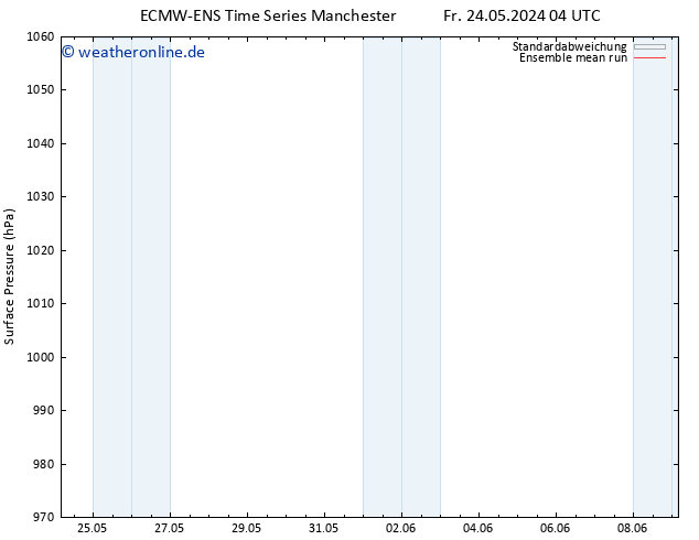 Bodendruck ECMWFTS So 26.05.2024 04 UTC