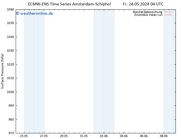 Bodendruck ECMWFTS Sa 25.05.2024 04 UTC