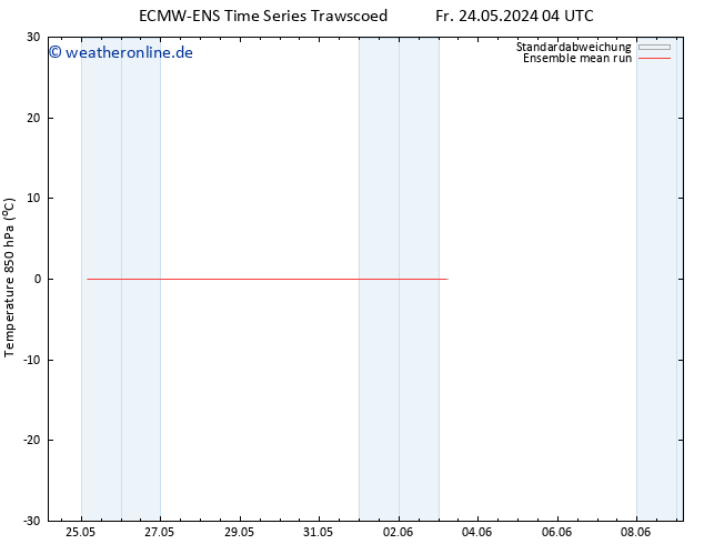 Temp. 850 hPa ECMWFTS Sa 25.05.2024 04 UTC