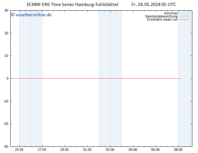Temp. 850 hPa ECMWFTS Mo 03.06.2024 05 UTC
