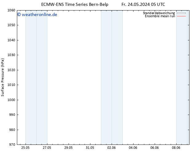 Bodendruck ECMWFTS Sa 25.05.2024 05 UTC