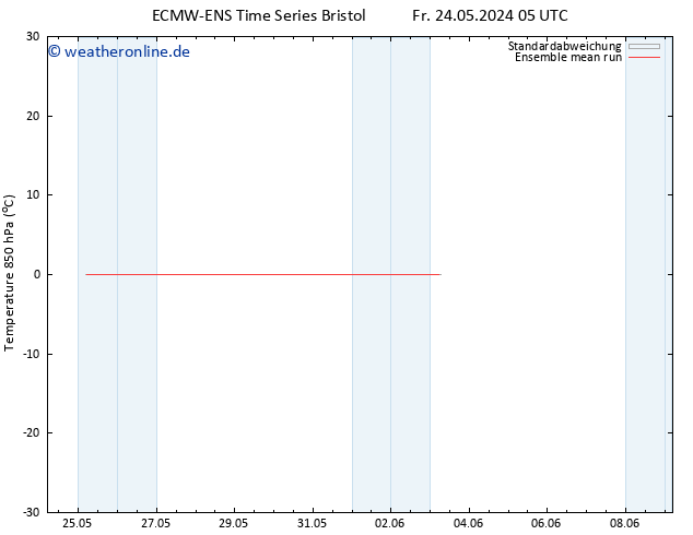 Temp. 850 hPa ECMWFTS Sa 25.05.2024 05 UTC