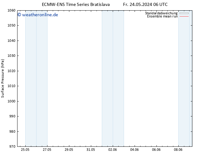 Bodendruck ECMWFTS Sa 25.05.2024 06 UTC