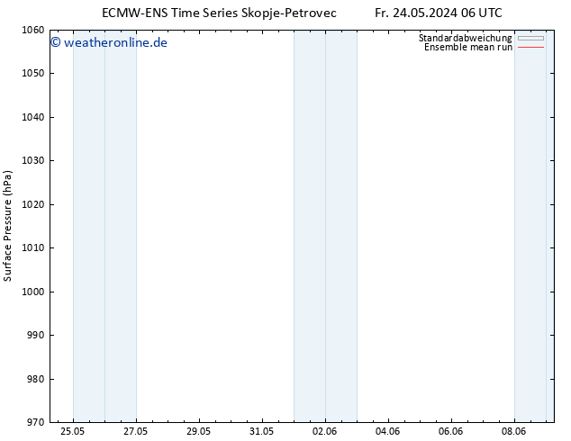 Bodendruck ECMWFTS Sa 25.05.2024 06 UTC