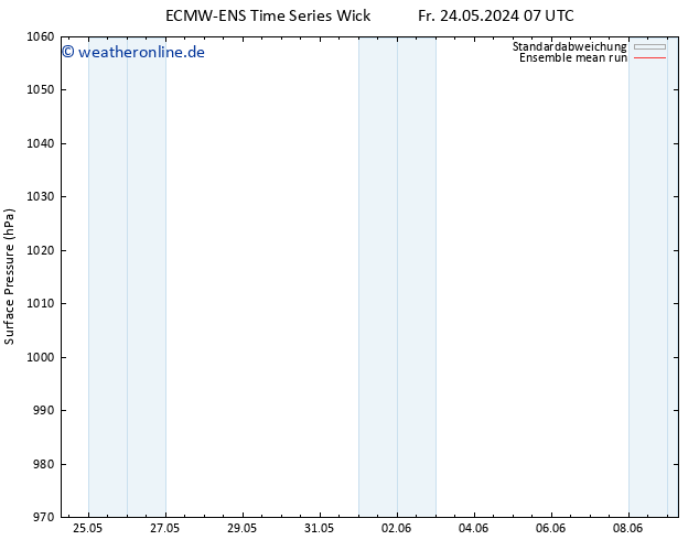 Bodendruck ECMWFTS Sa 25.05.2024 07 UTC