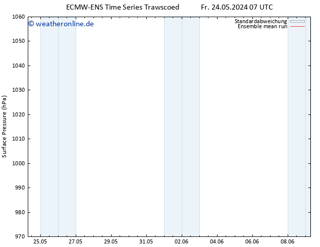 Bodendruck ECMWFTS Mo 03.06.2024 07 UTC