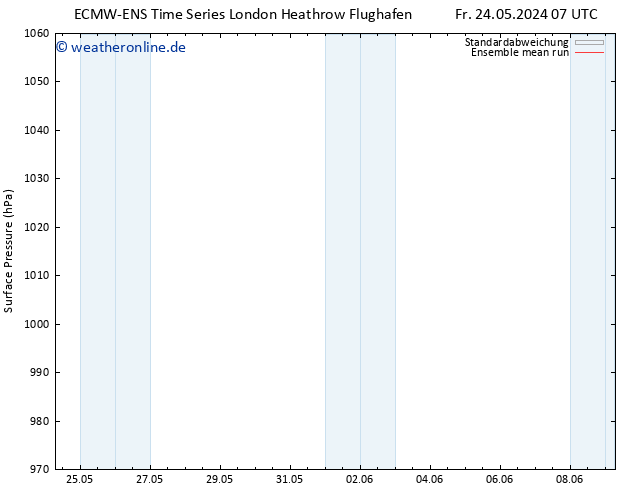 Bodendruck ECMWFTS Fr 31.05.2024 07 UTC
