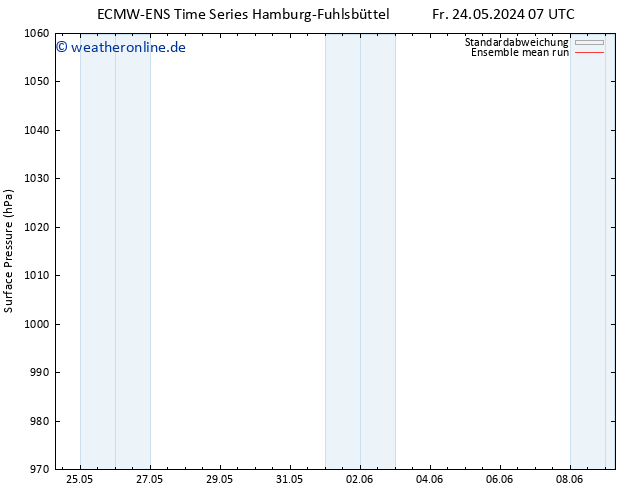Bodendruck ECMWFTS Do 30.05.2024 07 UTC
