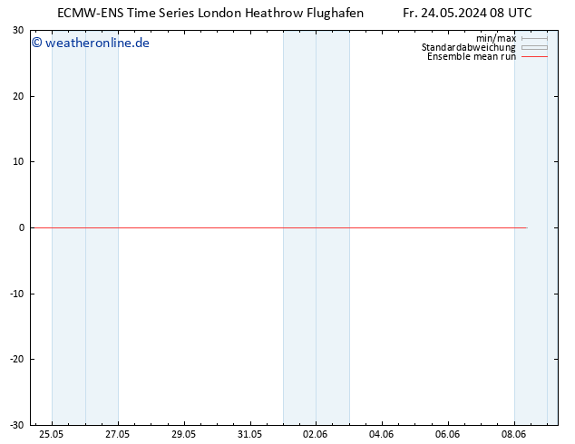 Temp. 850 hPa ECMWFTS Sa 25.05.2024 08 UTC