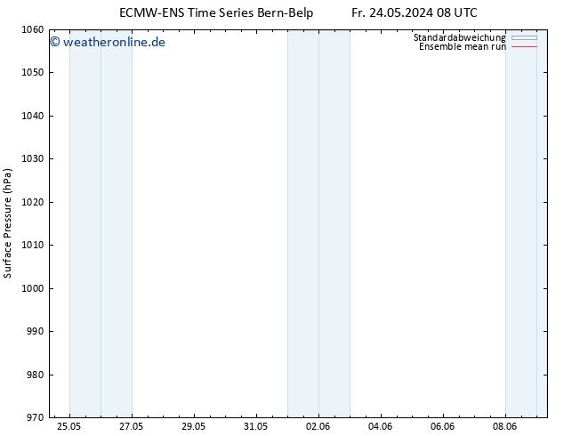 Bodendruck ECMWFTS Sa 25.05.2024 08 UTC
