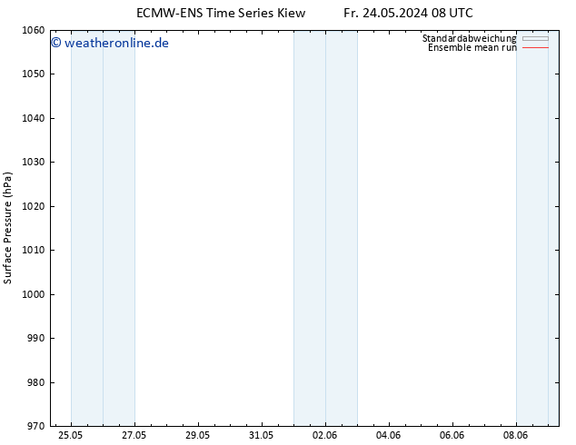 Bodendruck ECMWFTS Sa 25.05.2024 08 UTC
