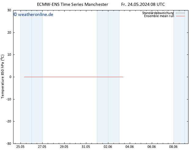 Temp. 850 hPa ECMWFTS Sa 01.06.2024 08 UTC