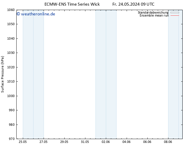 Bodendruck ECMWFTS Sa 25.05.2024 09 UTC
