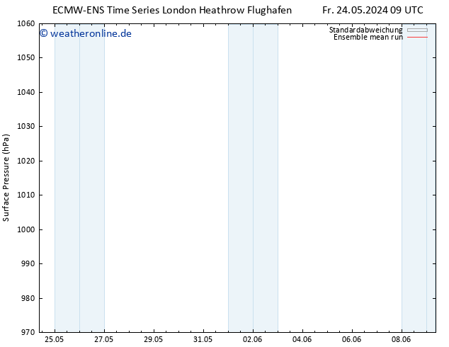 Bodendruck ECMWFTS So 26.05.2024 09 UTC