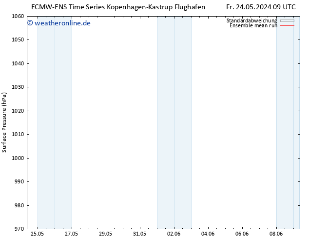 Bodendruck ECMWFTS Sa 25.05.2024 09 UTC