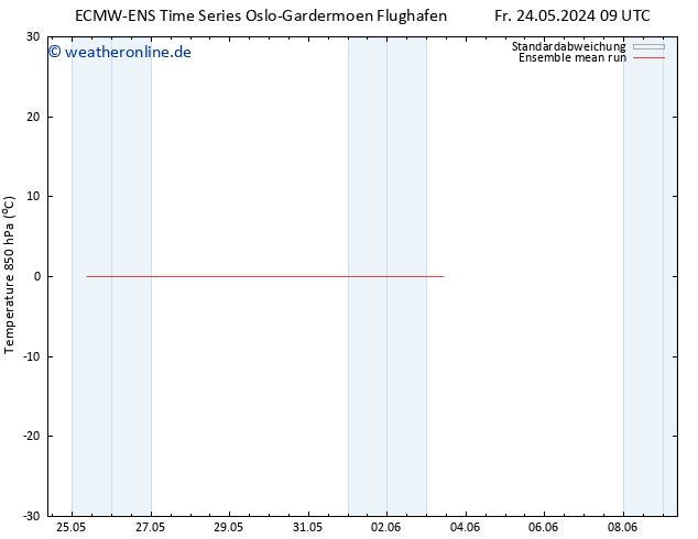 Temp. 850 hPa ECMWFTS Sa 25.05.2024 09 UTC