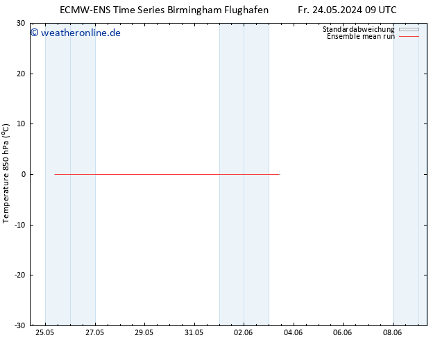 Temp. 850 hPa ECMWFTS Sa 25.05.2024 09 UTC