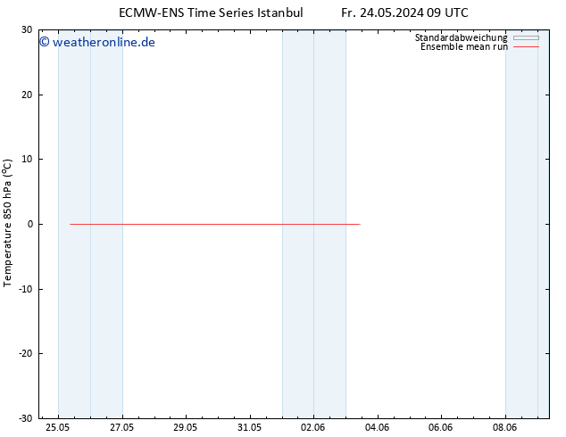 Temp. 850 hPa ECMWFTS Mo 03.06.2024 09 UTC