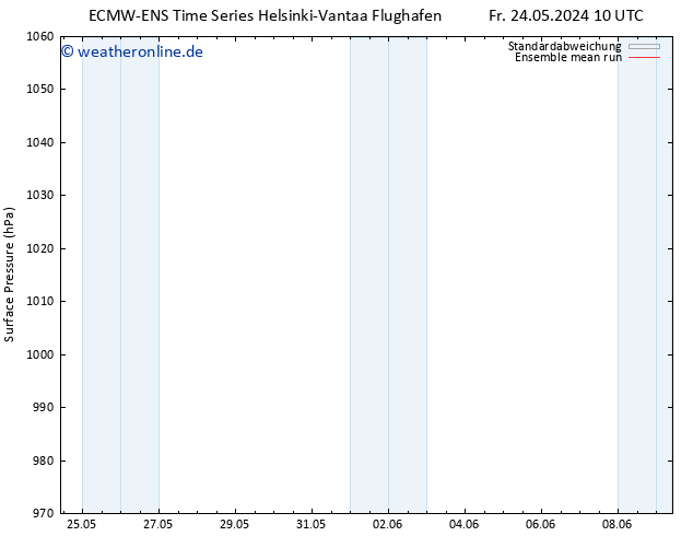 Bodendruck ECMWFTS Sa 25.05.2024 10 UTC