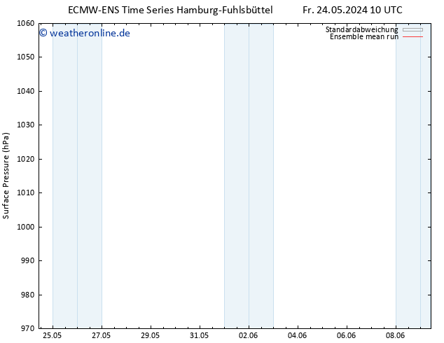 Bodendruck ECMWFTS Sa 01.06.2024 10 UTC