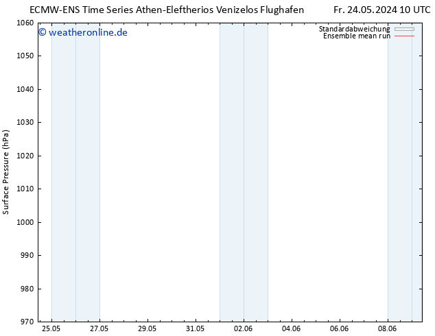 Bodendruck ECMWFTS Do 30.05.2024 10 UTC