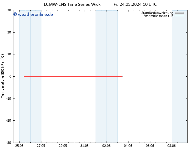 Temp. 850 hPa ECMWFTS Mo 03.06.2024 10 UTC