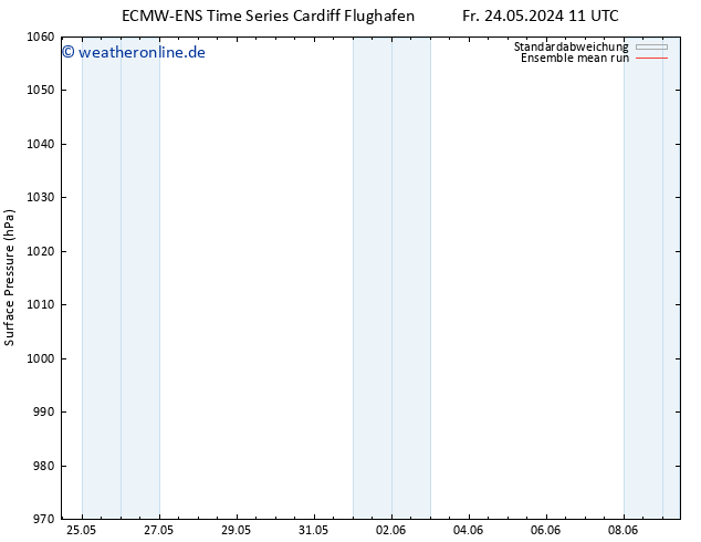 Bodendruck ECMWFTS Sa 25.05.2024 11 UTC
