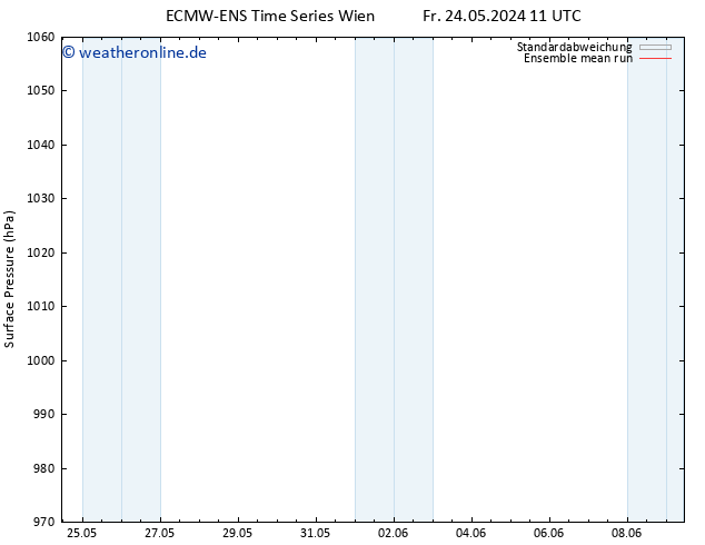 Bodendruck ECMWFTS Sa 25.05.2024 11 UTC