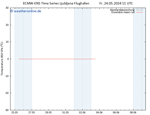 Temp. 850 hPa ECMWFTS Sa 25.05.2024 11 UTC