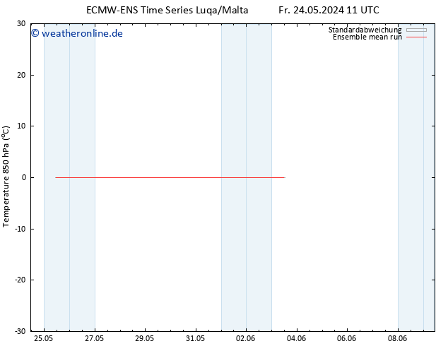 Temp. 850 hPa ECMWFTS Mo 27.05.2024 11 UTC