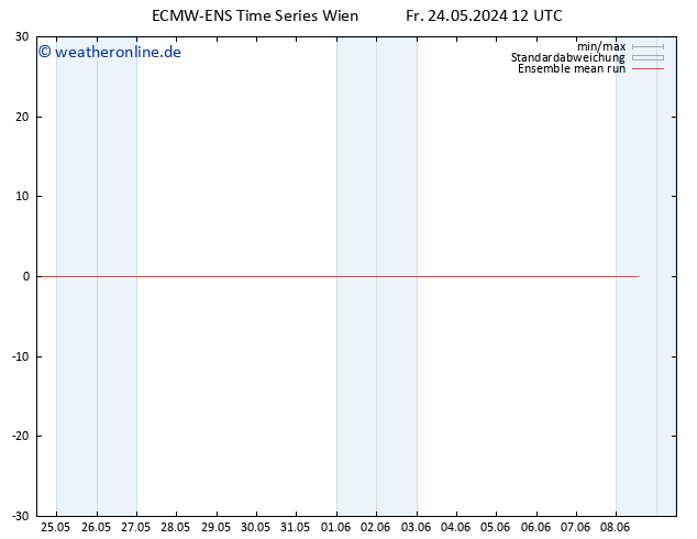 Temp. 850 hPa ECMWFTS Sa 25.05.2024 12 UTC