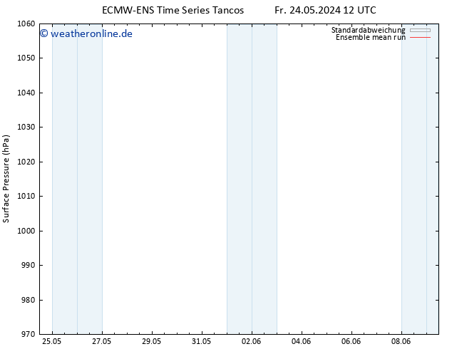 Bodendruck ECMWFTS Sa 25.05.2024 12 UTC