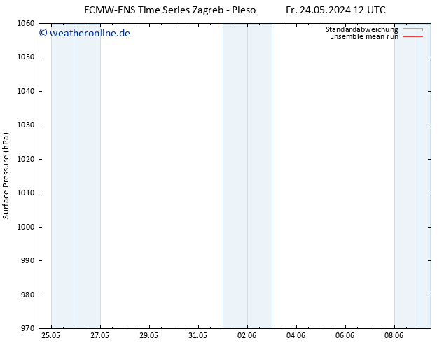 Bodendruck ECMWFTS Mo 03.06.2024 12 UTC