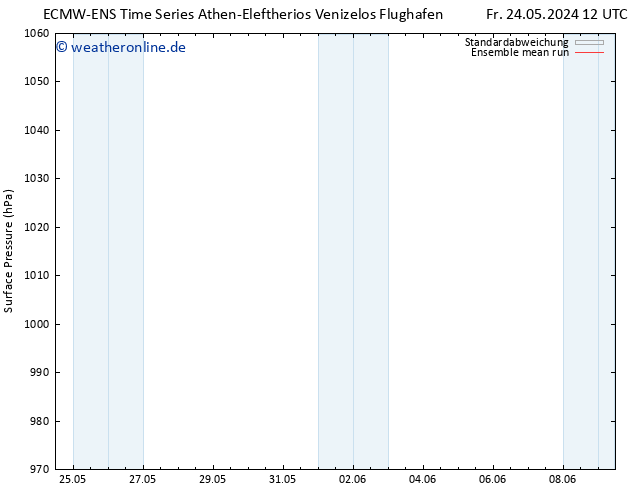 Bodendruck ECMWFTS Sa 25.05.2024 12 UTC