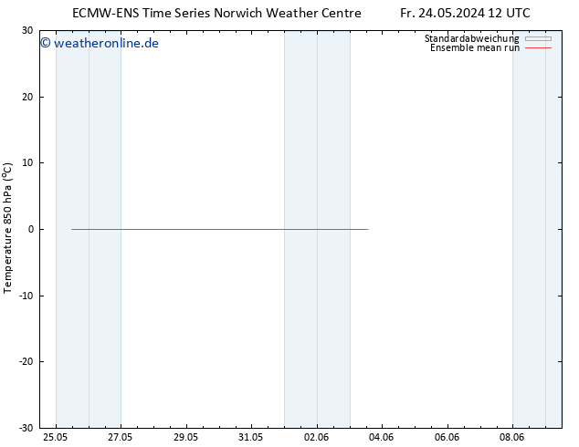 Temp. 850 hPa ECMWFTS Mo 03.06.2024 12 UTC
