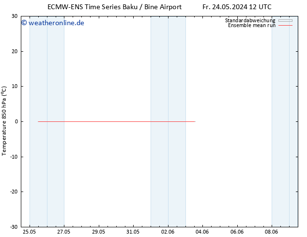 Temp. 850 hPa ECMWFTS Do 30.05.2024 12 UTC