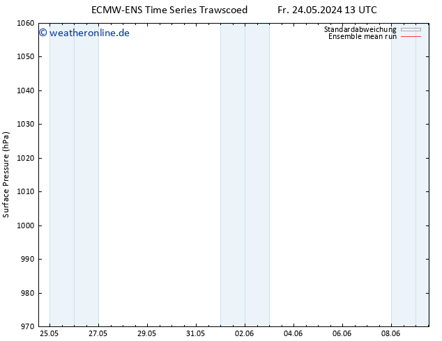 Bodendruck ECMWFTS So 02.06.2024 13 UTC