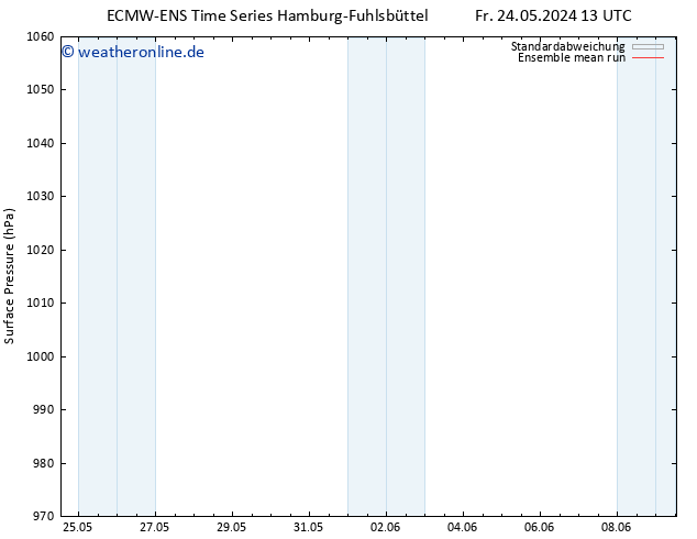 Bodendruck ECMWFTS Mi 29.05.2024 13 UTC