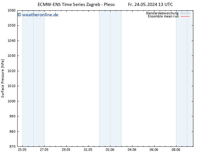 Bodendruck ECMWFTS Sa 25.05.2024 13 UTC