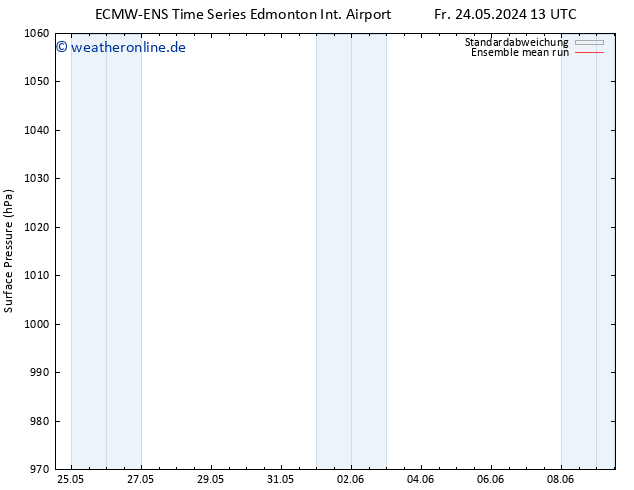 Bodendruck ECMWFTS Sa 25.05.2024 13 UTC