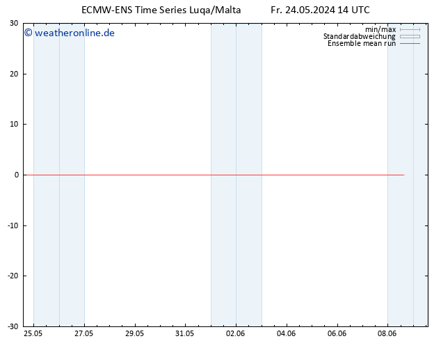 Temp. 850 hPa ECMWFTS Mo 03.06.2024 14 UTC