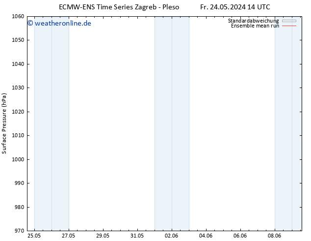 Bodendruck ECMWFTS Sa 25.05.2024 14 UTC