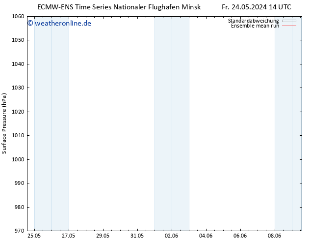 Bodendruck ECMWFTS Sa 25.05.2024 14 UTC