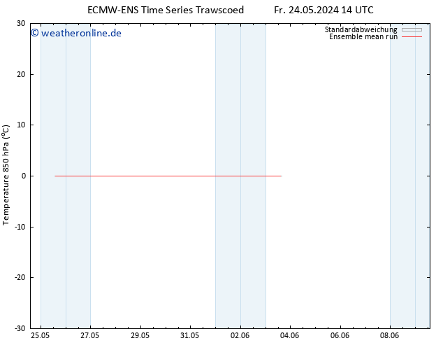 Temp. 850 hPa ECMWFTS Sa 25.05.2024 14 UTC