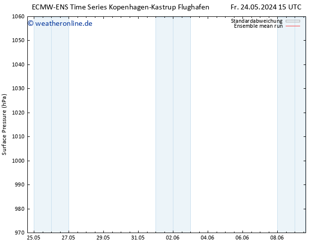 Bodendruck ECMWFTS Sa 25.05.2024 15 UTC