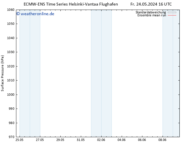 Bodendruck ECMWFTS Sa 25.05.2024 16 UTC