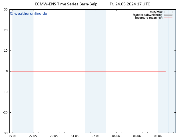 Temp. 850 hPa ECMWFTS Sa 25.05.2024 17 UTC